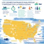 TakeMeFishing Infographic