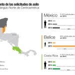 Incremento solicitudes TNCA (abr2016)