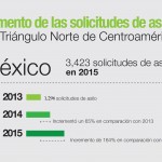 Solicitudes México (abr 2016)